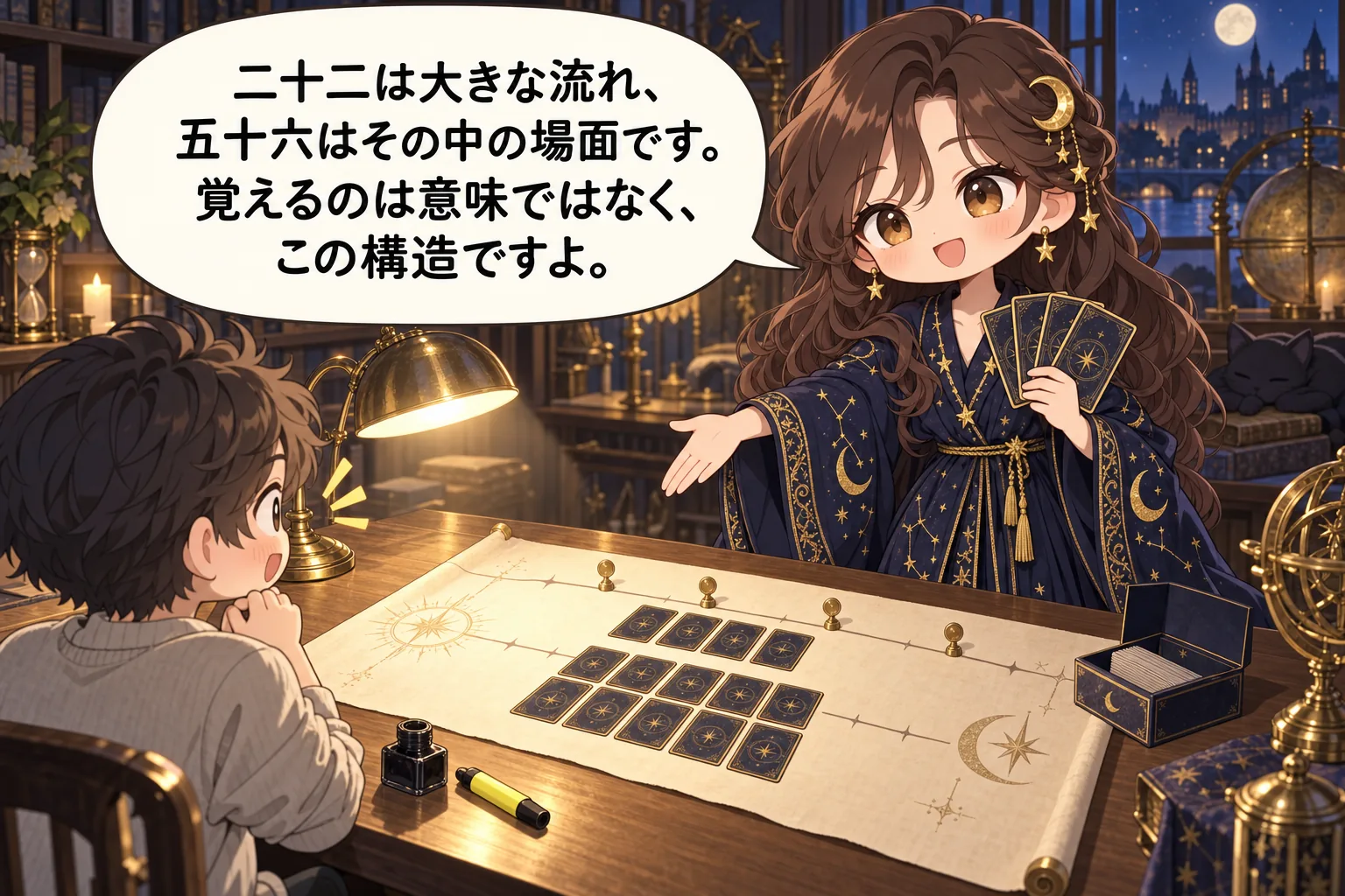 二十二は大きな流れ、五十六はその中の場面です。覚えるのは意味ではなく、この構造ですよ。
