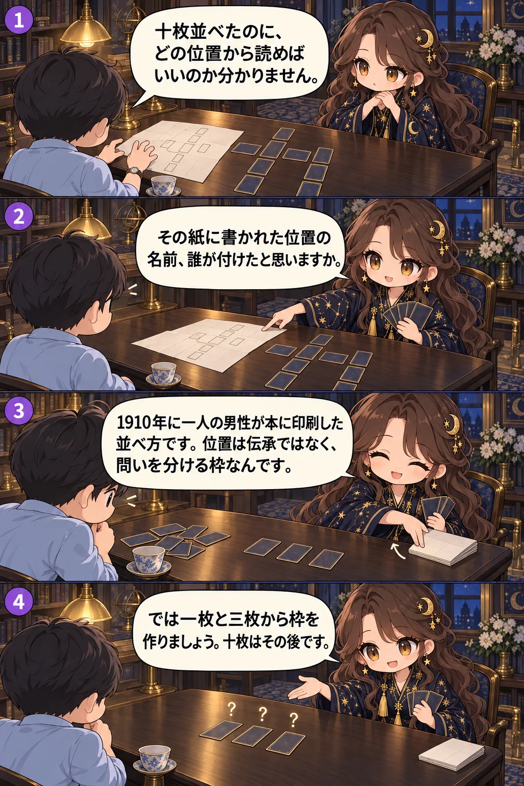 1. 十枚並べたのに、どの位置から読めばいいのか分かりません。 2. その紙に書かれた位置の名前、誰が付けたと思いますか。 3. 1910年に一人の男性が本に印刷した並べ方です。位置は伝承ではなく、問いを分ける枠なんです。 4. では一枚と三枚から枠を作りましょう。十枚はその後です。