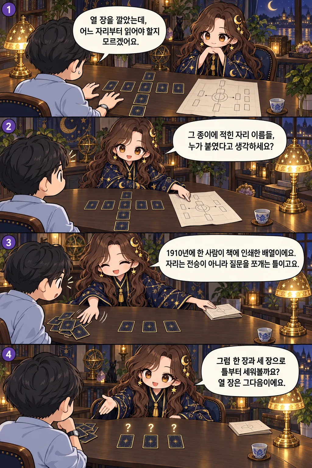 1. 열 장을 깔았는데, 어느 자리부터 읽어야 할지 모르겠어요. 2. 그 종이에 적힌 자리 이름들, 누가 붙였다고 생각하세요? 3. 1910년에 한 사람이 책에 인쇄한 배열이에요. 자리는 전승이 아니라 질문을 쪼개는 틀이고요. 4. 그럼 한 장과 세 장으로 틀부터 세워볼까요? 열 장은 그다음이에요.